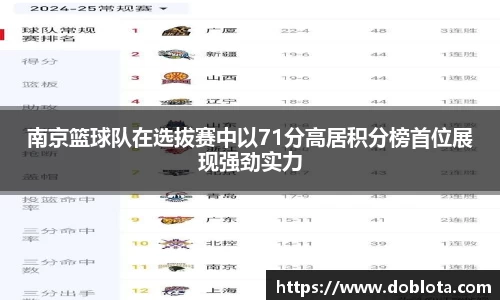 南京篮球队在选拔赛中以71分高居积分榜首位展现强劲实力