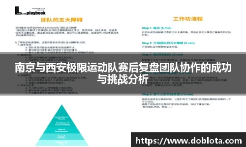 南京与西安极限运动队赛后复盘团队协作的成功与挑战分析