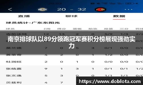 南京排球队以89分领跑冠军赛积分榜展现强劲实力